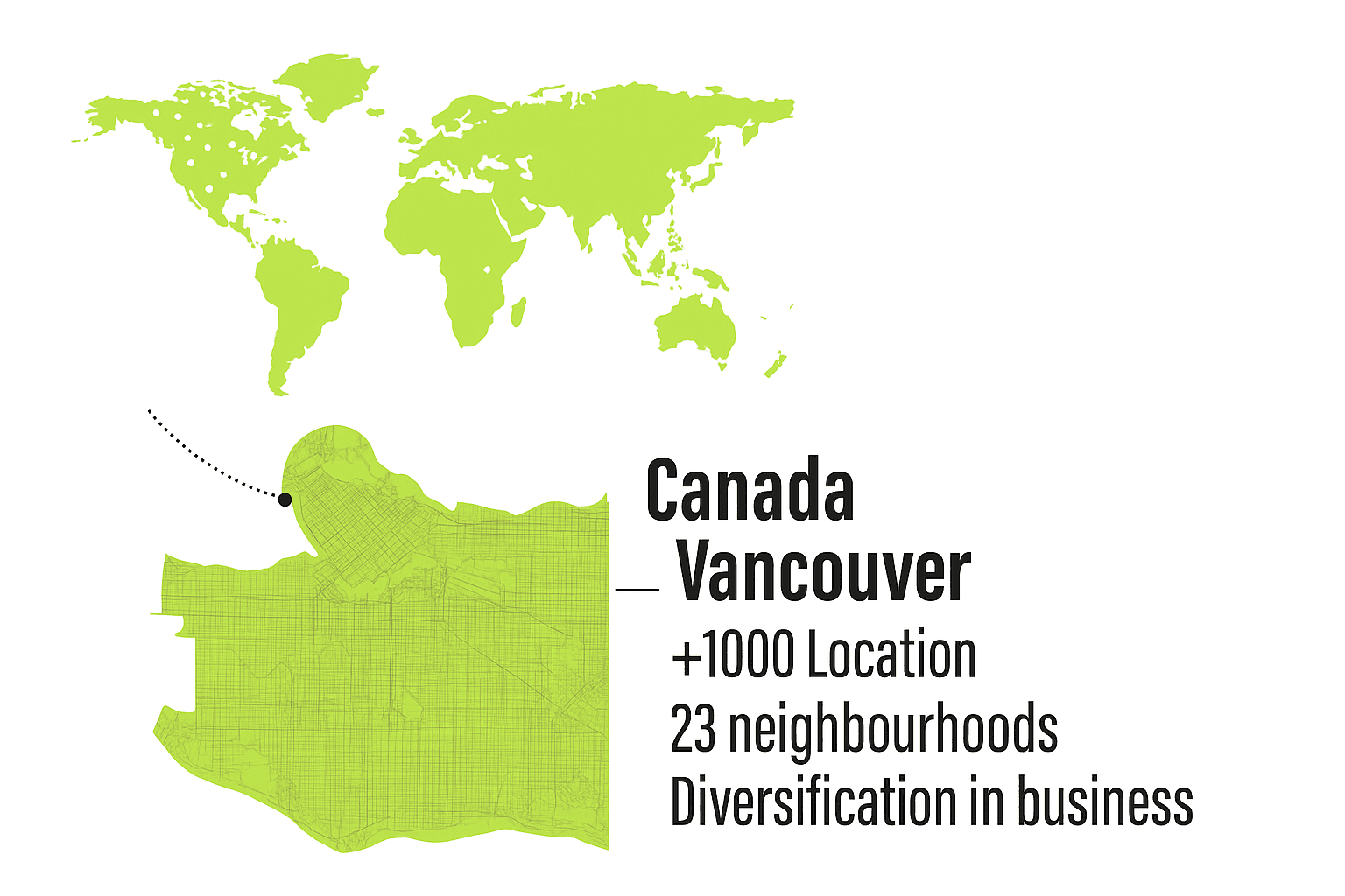 Vancouver Expansion - Canada, Vancouver +1000 Location, 23 neighborhoods, Different communities, Diversification in business